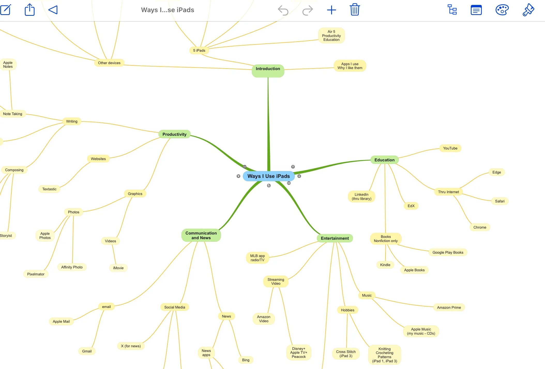 SimpleMind app used for planning projects