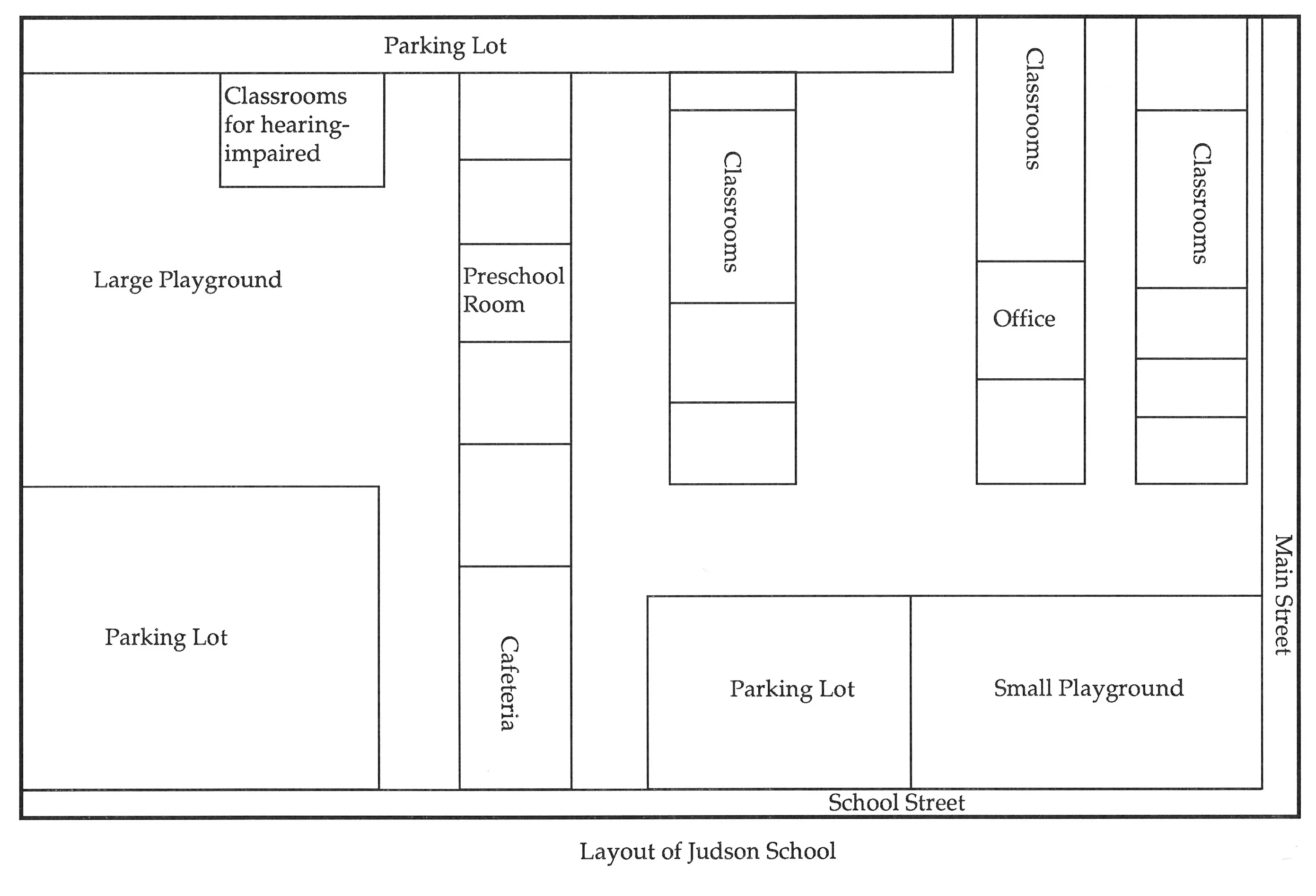 Layout of school grounds