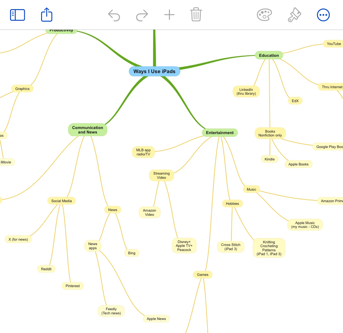 SimpleMind app used for planning projects
